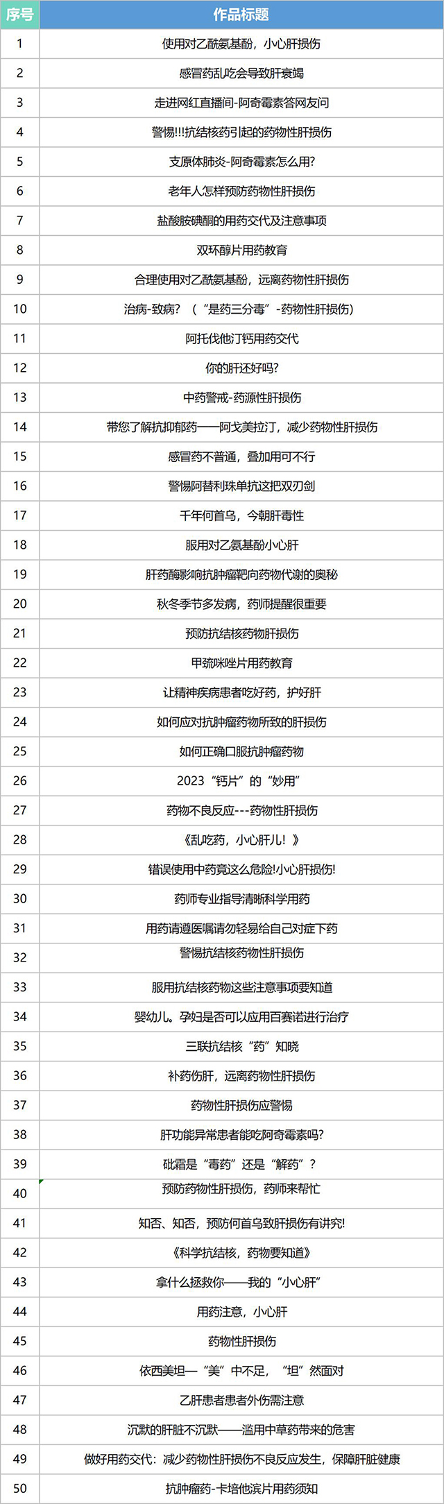 药学会表格_Sheet1_02.jpg