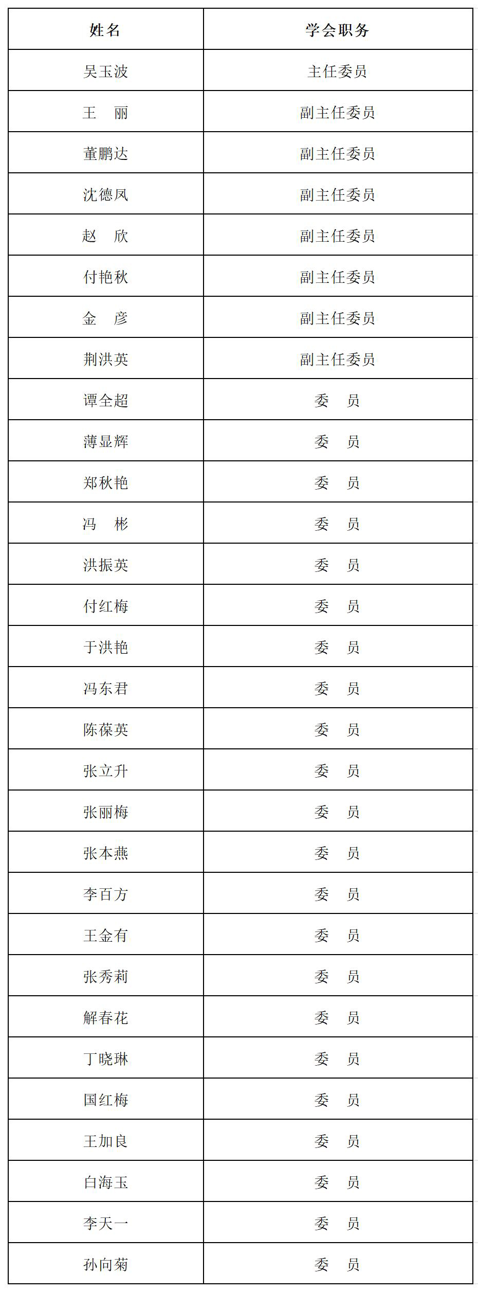 13个专业委员表_1-药事管理.jpg