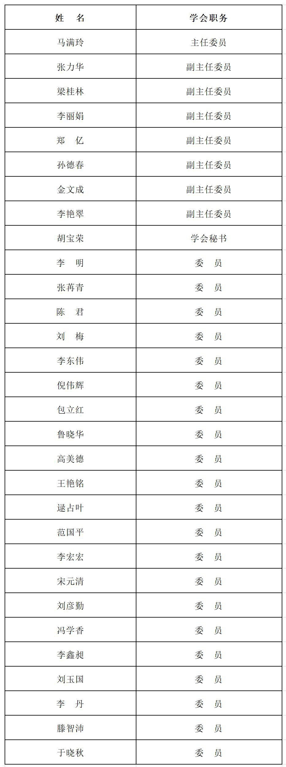 13个专业委员表_2-医院药学.jpg