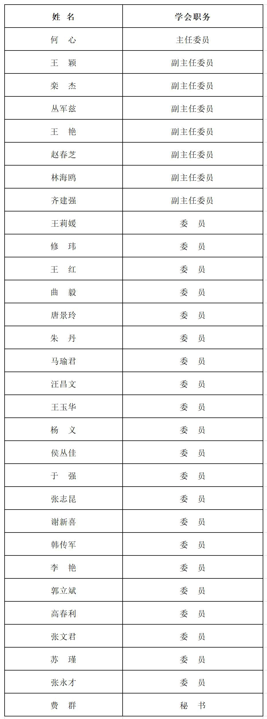 13个专业委员表_3-药剂.jpg