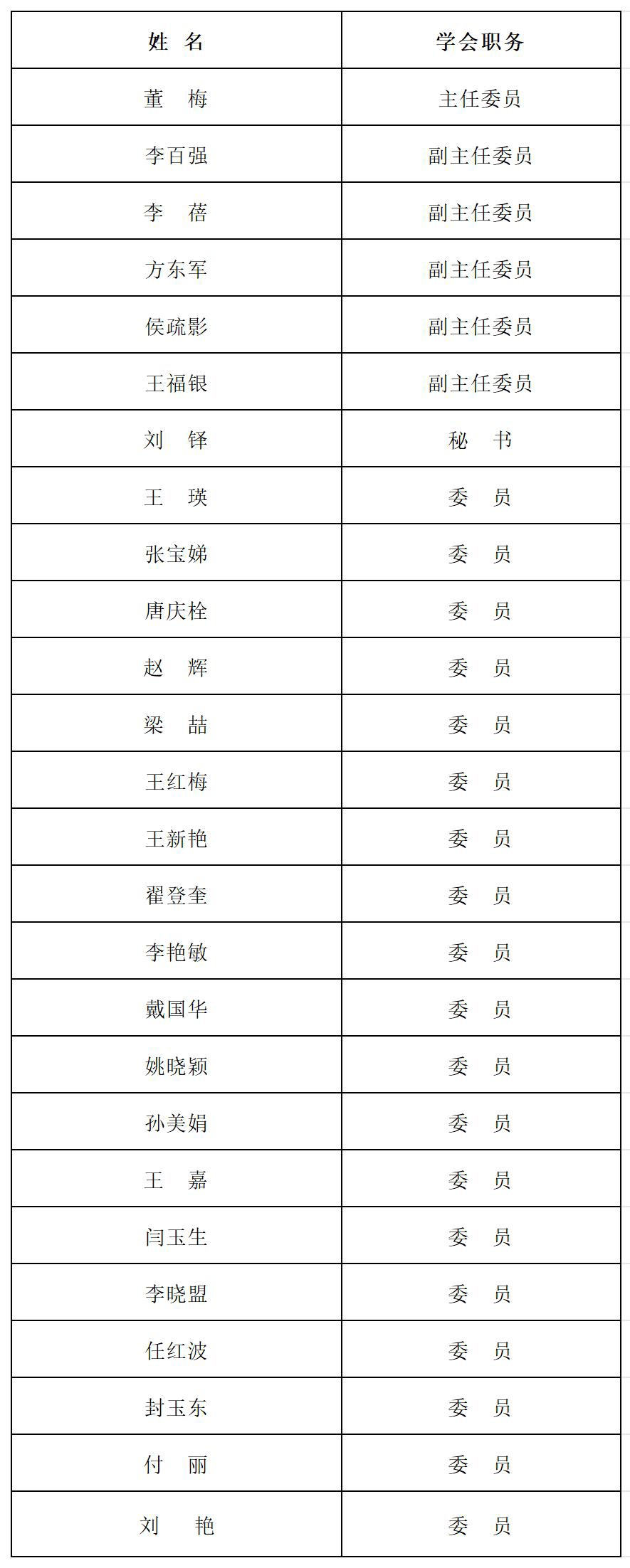 13个专业委员表_5-药物流行病学.jpg