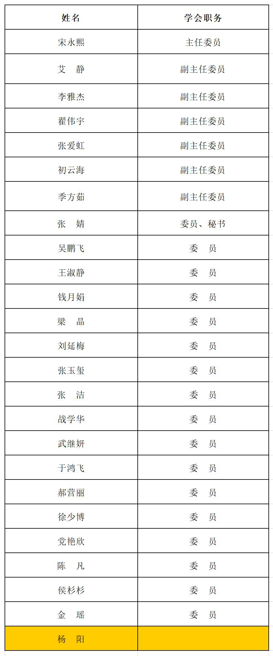 13个专业委员表_6-老年药学.jpg