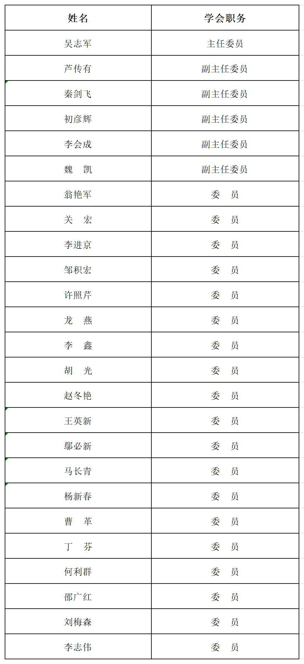 13个专业委员表_8-制药工程.jpg