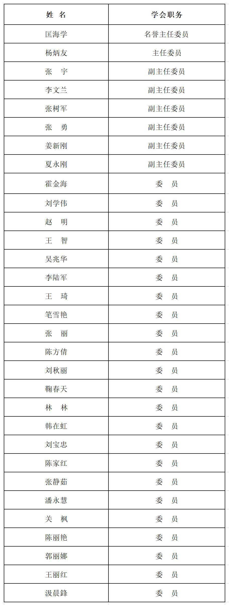 13个专业委员表_9-中药天然药物.jpg