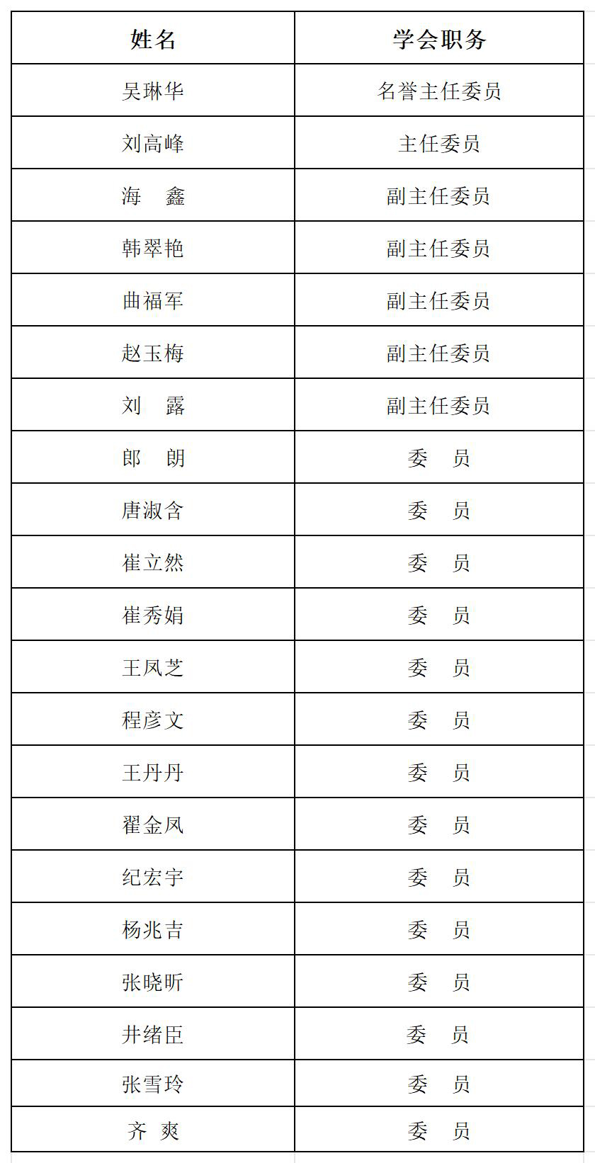 13个专业委员表_10-药物临床评价.jpg