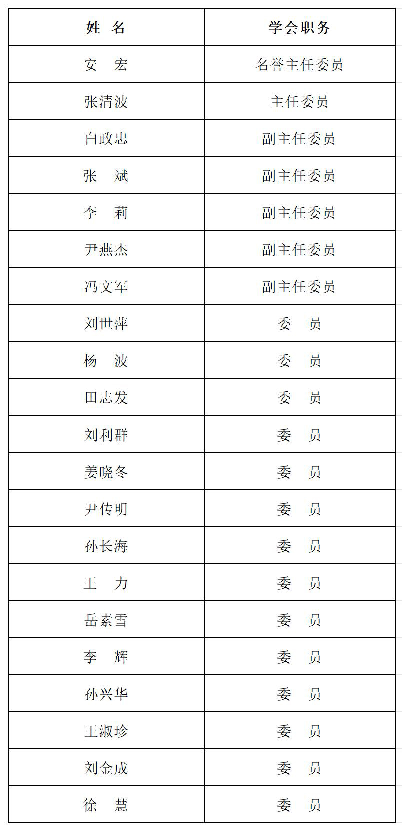 13个专业委员表_11-药物分析.jpg