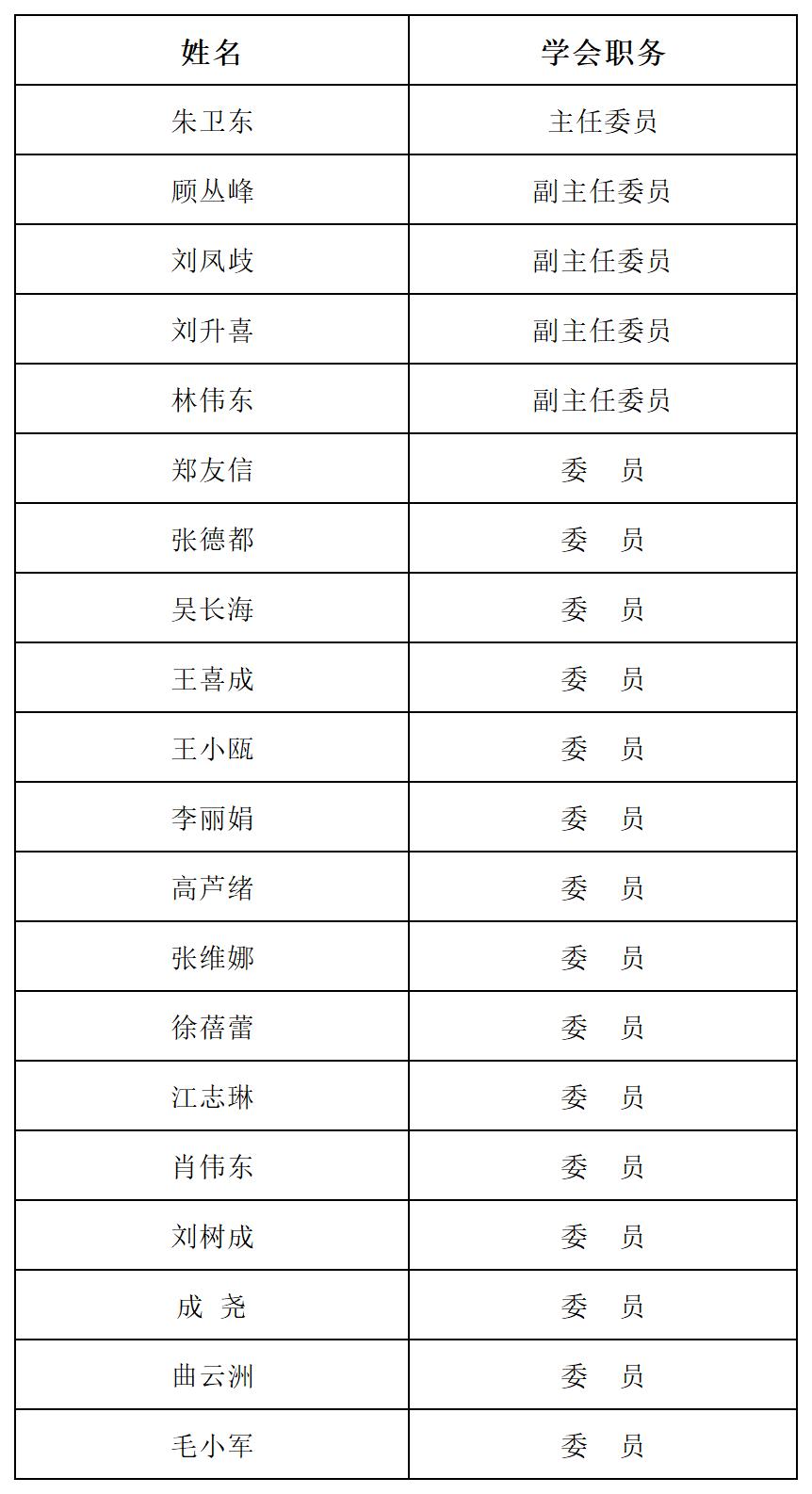 13个专业委员表_13-商业药学.jpg